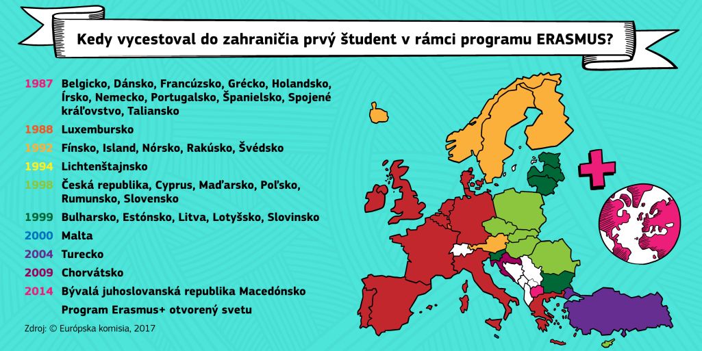 Erasmus+